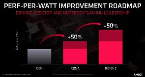 AMD Grafik-Architektur Energieeffizienz-Verbesserungen